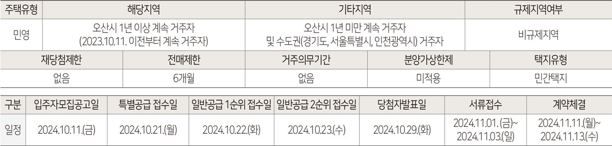 힐스테이트 오산더클래스 공급대상 및 공통유의사항