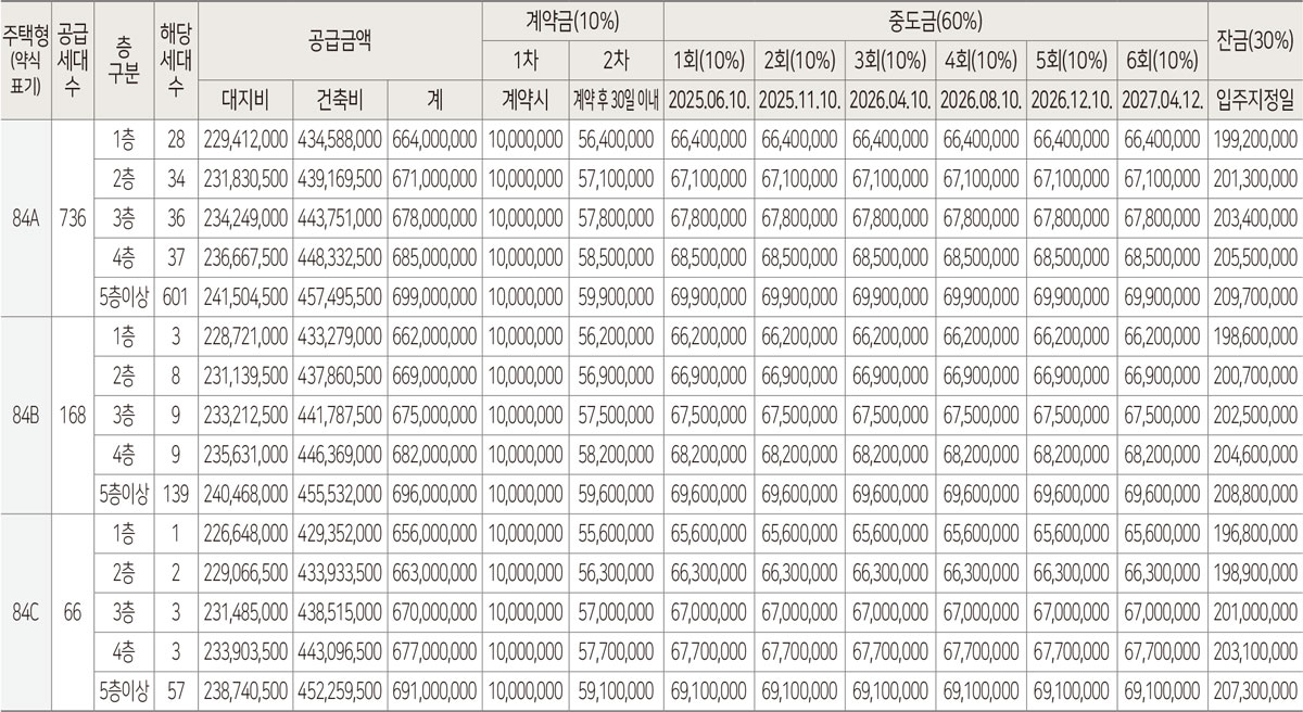 힐스테이트 오산더클래스 분양가