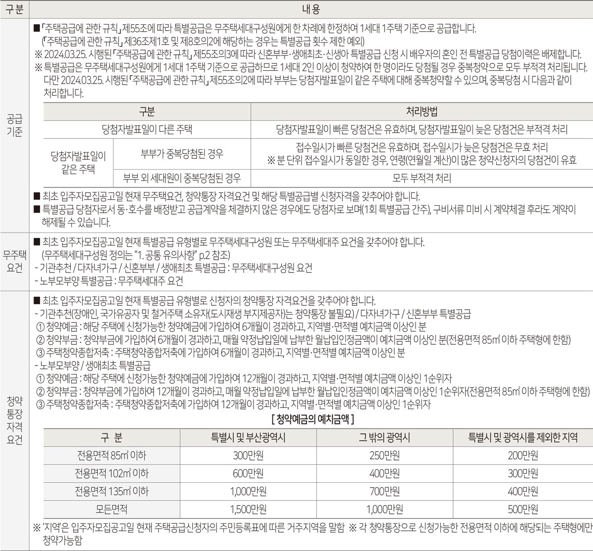 청약자격 등